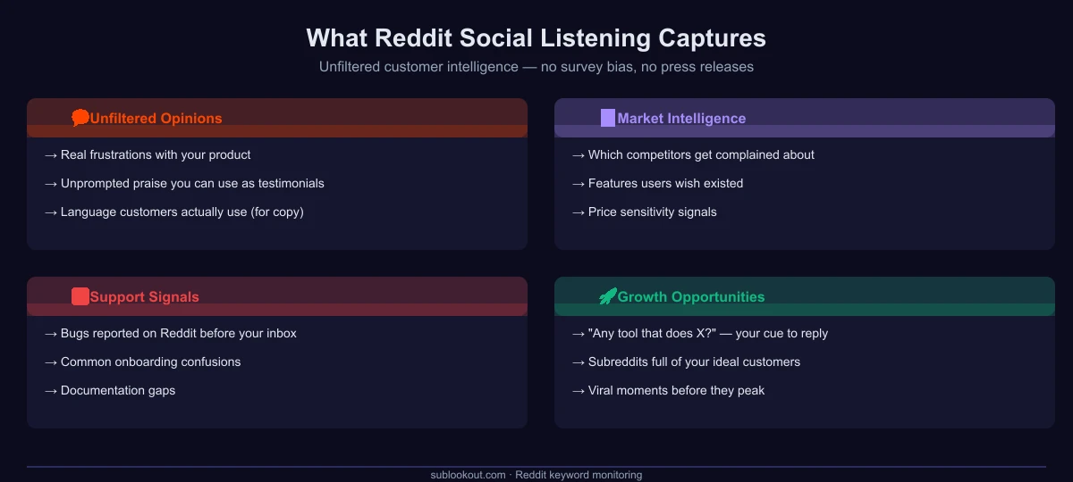Reddit social listening for product feedback: capturing unfiltered user opinions and feature requests